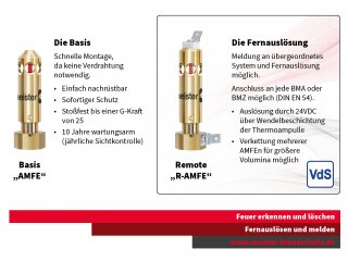 VdS-R- AMFE Pro Cert Löschanlage Größe 0 von Meister Brandschutz GmbH & Co. KG